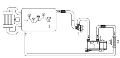 Belief coolant parking heater installation